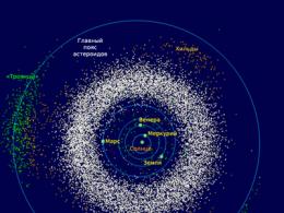 Самые большие астероиды и их движение