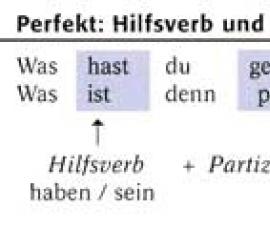 Sein и haben - Немецкий язык онлайн - Start Deutsch