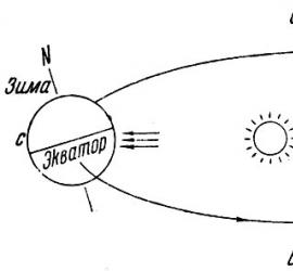 Афелий-ближайшая к солнцу точка орбиты небесного тела, движущегося вокруг солнца наиболее Ближайшая к солнцу точка планетной орбиты