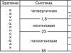 Результаты мезозойской эпохи складчатости