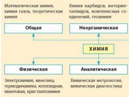 Определение химии. Предмет химии. Её связь с другими науками. Значение химии в изучении природы и развитии техники. Взаимодействие естественных наук Современные проблемы естествознания