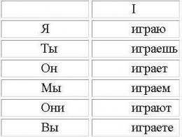 Как определить спряжение глагола с безударным окончанием