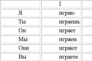 Как определить спряжение глагола с безударным окончанием