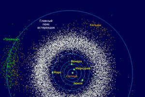 Самые большие астероиды и их движение