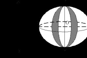 Равноугольная поперечно-цилиндрическая проекция гаусса-крюгера