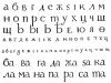 История введения гражданского шрифта в россии Введение гражданской азбуки при петре 1